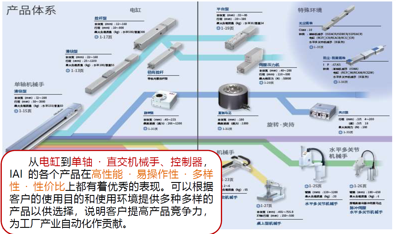 IAI電缸